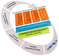 the process diagram for the quality management systemthe process diagram for the quality management system